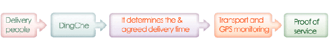 Warehouse and distribution service