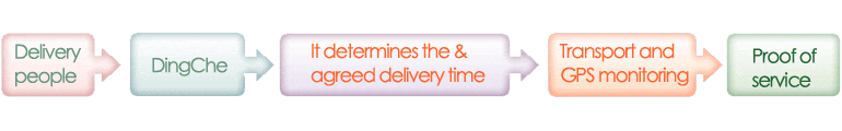LAND INTEGRATED LOGISTICS SERVICES